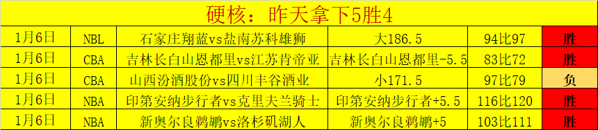 周日,澳超赛事解,墨尔本胜利,乐鱼体育平台,乐鱼体育官方网站,乐鱼体育登录入口,乐鱼体育app下载