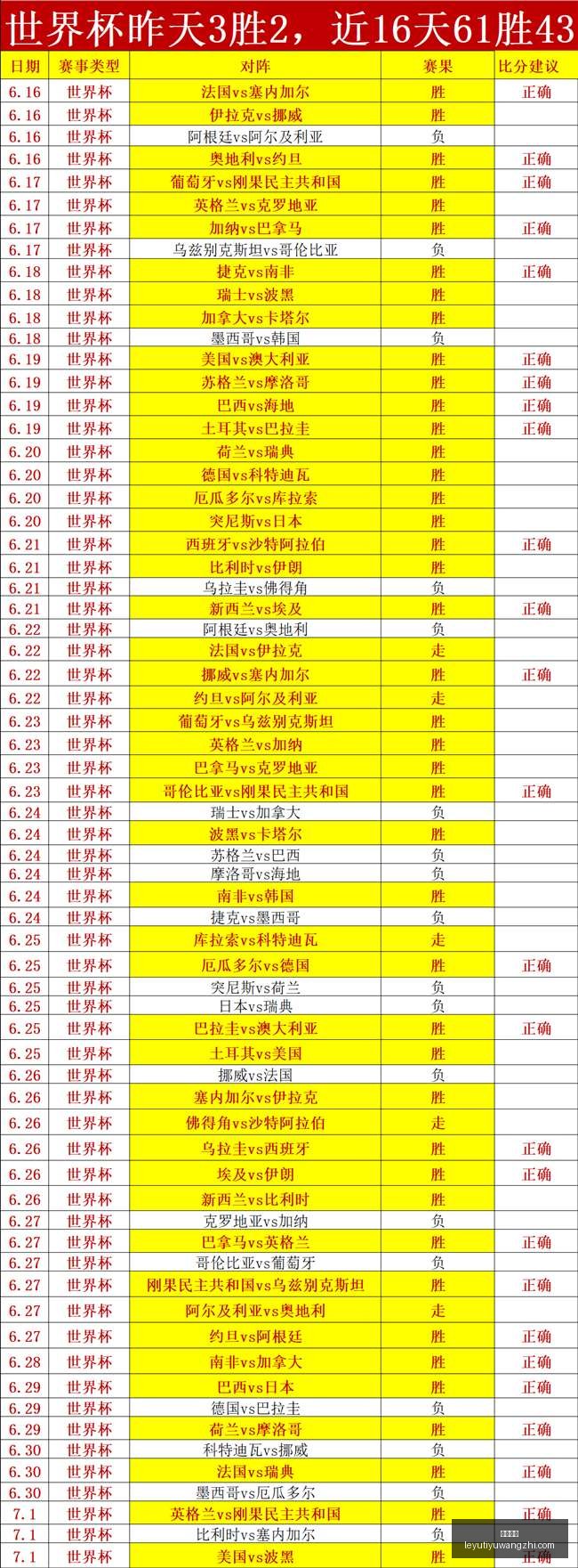 日本名宿直,挑战巴西,迎难而上,乐鱼体育官网,乐鱼体育App,乐鱼体育直播,乐鱼体育娱乐,乐鱼体育平台