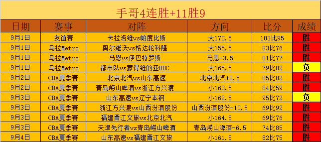 终极对决,马刺与雷霆,领跑联盟,乐鱼体育官网,乐鱼体育App,乐鱼体育直播,乐鱼体育娱乐,乐鱼体育平台