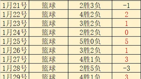 迪巴拉康复在即，安吉利诺盼球队因拉涅利留任而欣喜